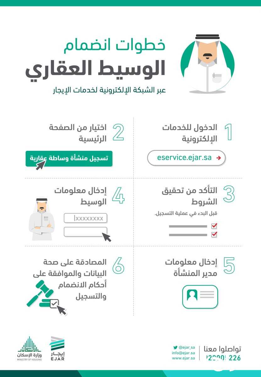 توثيق عقود إيجار في شبكة وزارة الأسكان